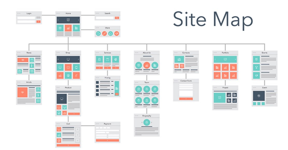 Site map