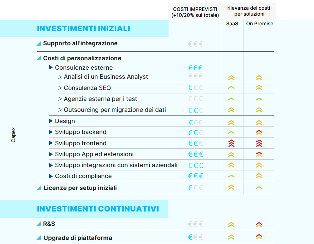 ecommerce replatforming casaleggio associati 1