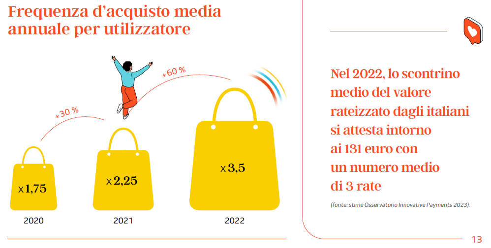 frequenza di acquisto media annua