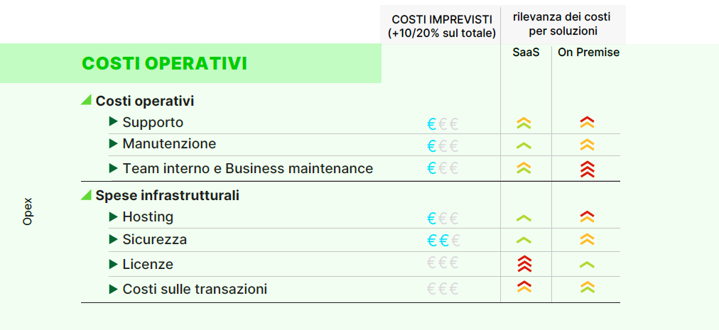 Ecommerce replatforming casaleggio associati 2